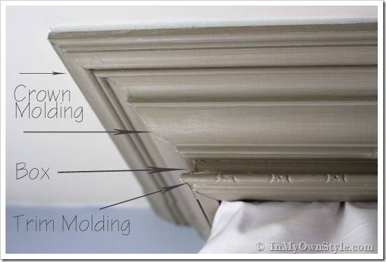 How to make a Cornice Headboard