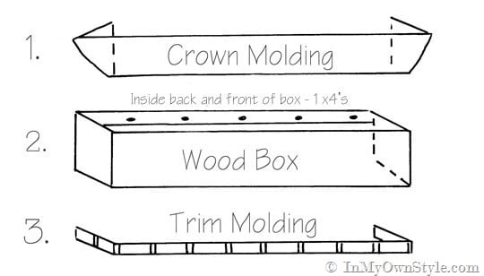 How to make a cornice headboard