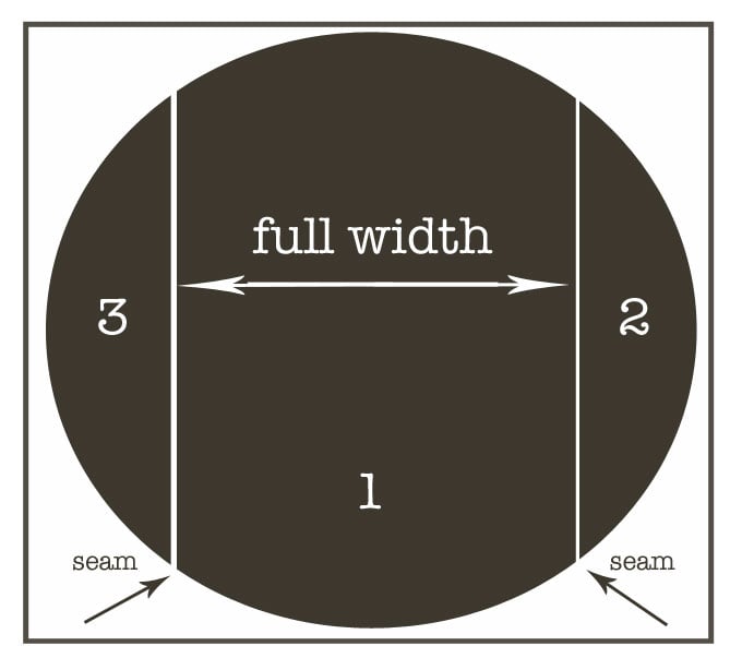 Directions-on-how-to-make-a-round-tablecloth