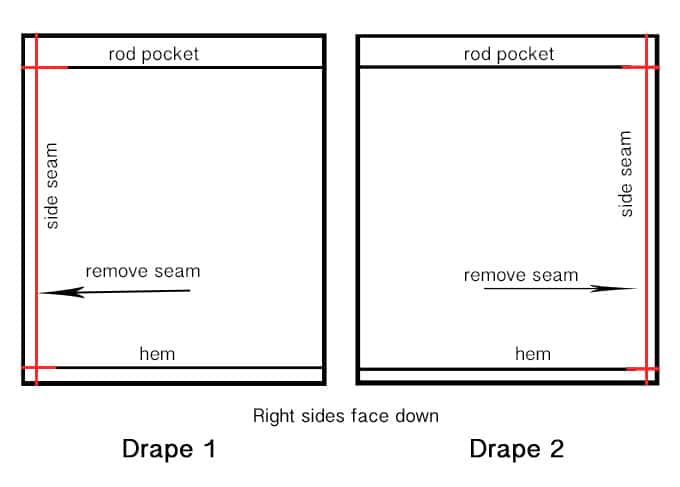How to make extra wide drapery panels on a budget