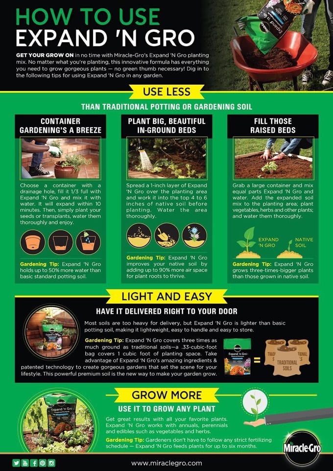 Garden soil by Miracle Grow