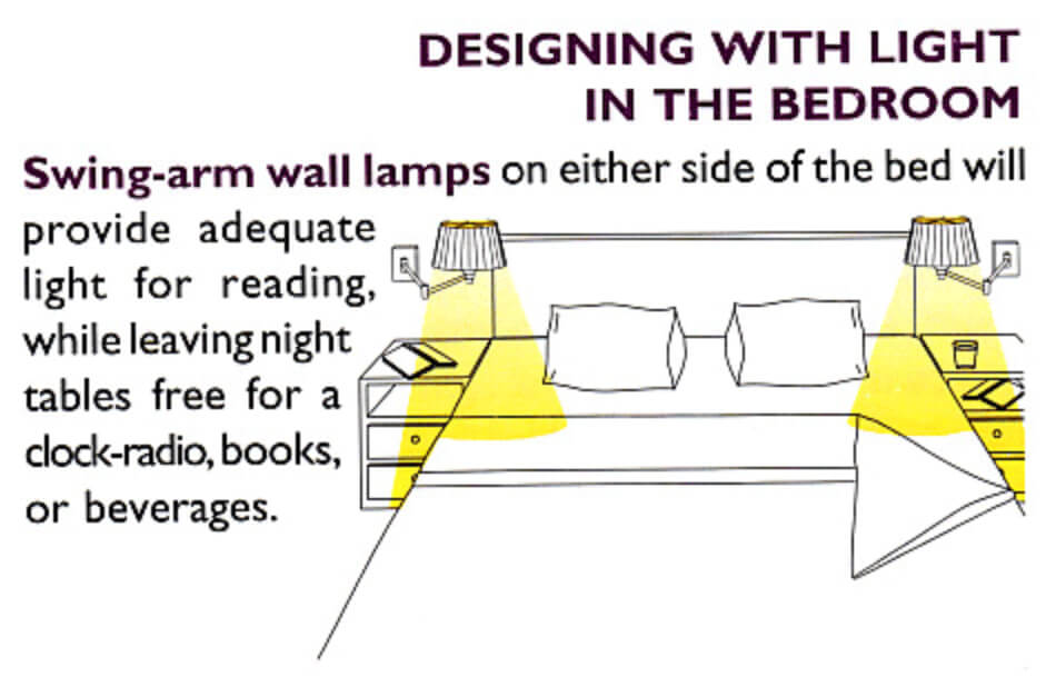 Bedroom lighting ideas shown on an illustration.