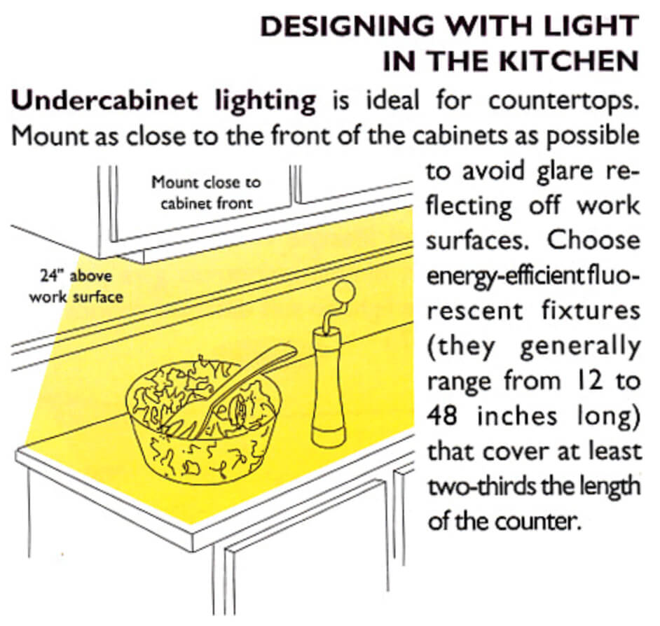 Designing-with-light-in-the-kitchen illustration