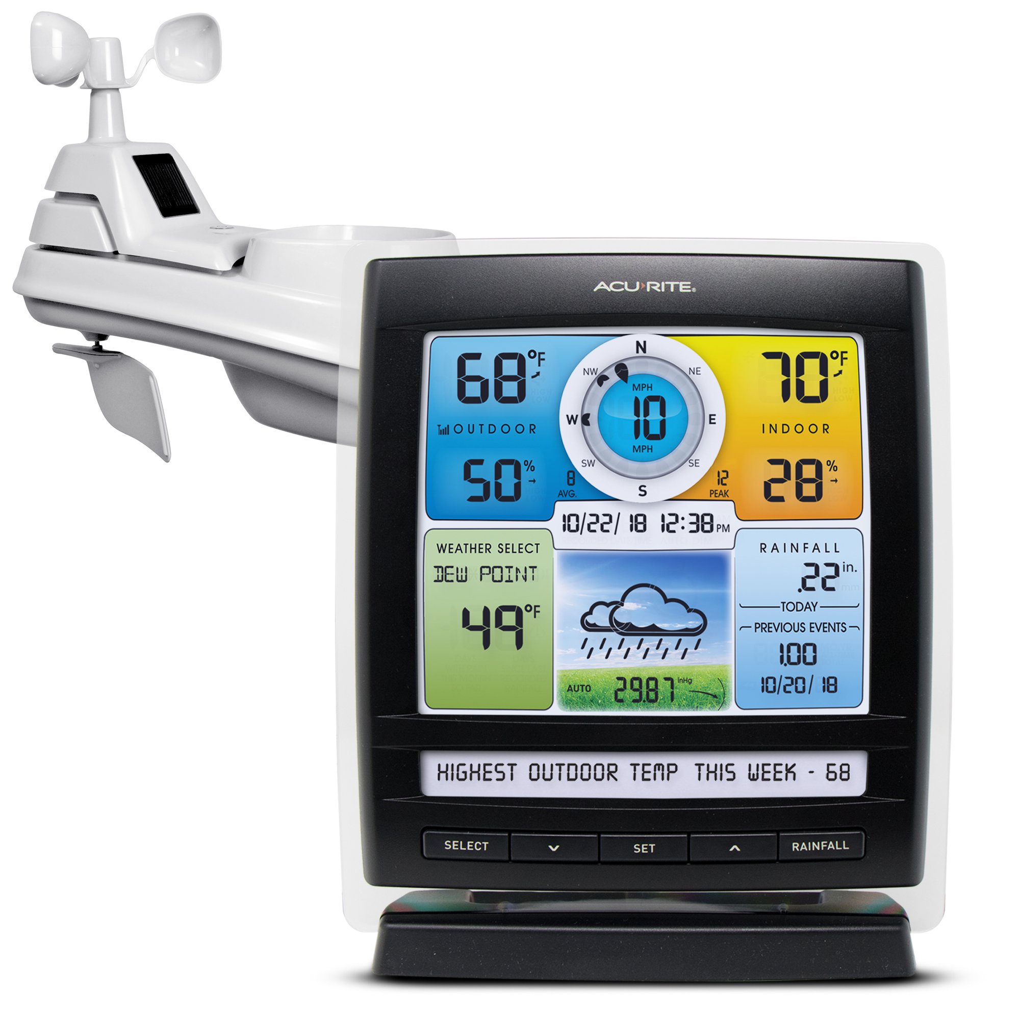 electronic weather station
